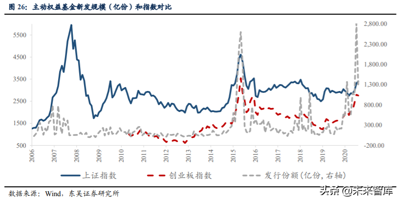 投資策略專題報告：A股量體溫，當前有多熱