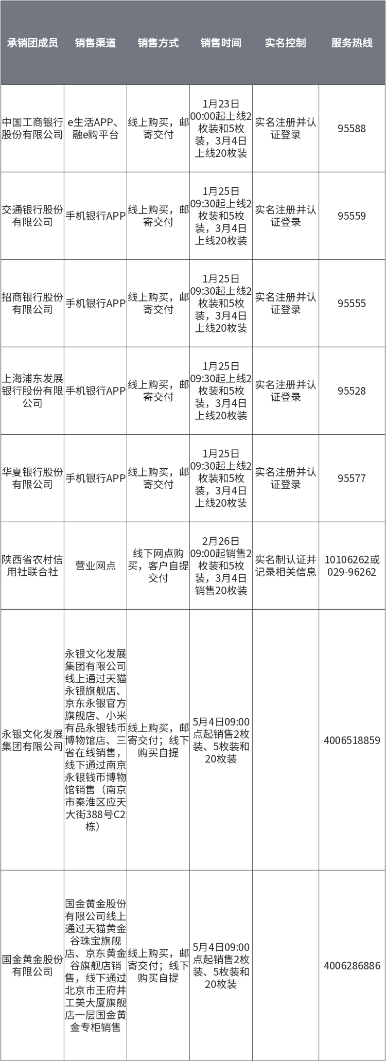 关于“2021年贺岁”普通纪念币普制币 装帧销售事项的公告