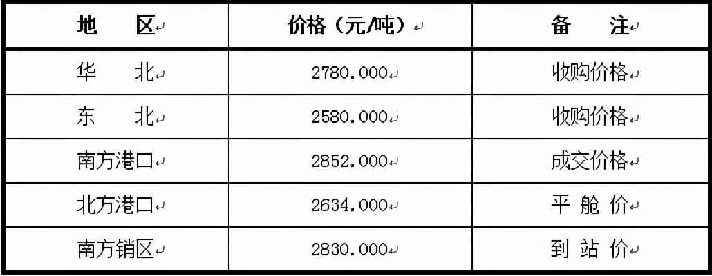 玉米市场行情走势分析