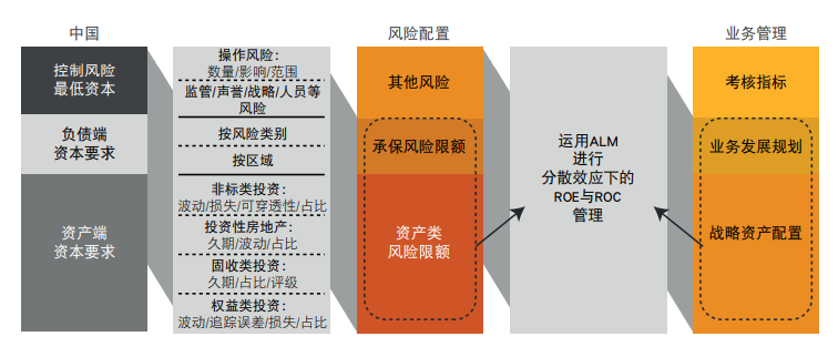 普华永道利率下行时期，寿险公司资产负债管理的应对与策略