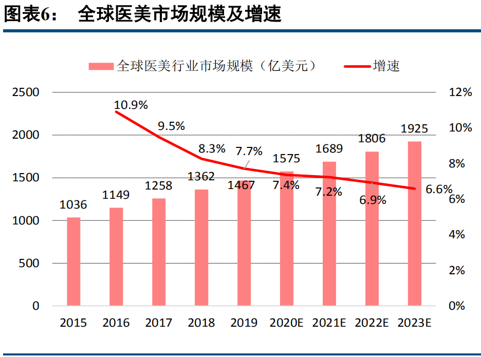 医美行业专题研究报告：探究我国医美产业的“前世今生”
