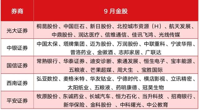 券商“预演”牛市看高4000点，金股聚焦白酒医药、大金融标的