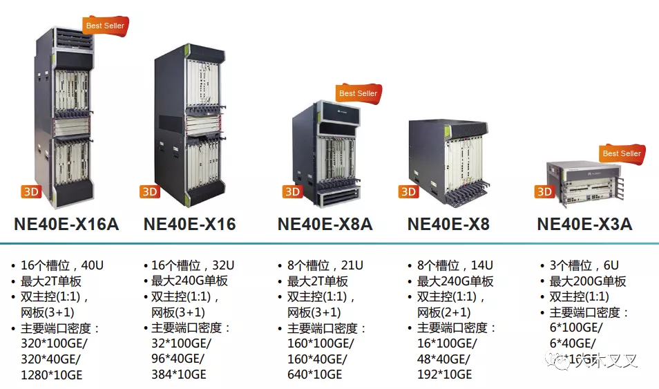 電信運營商網路架構與網路設備
