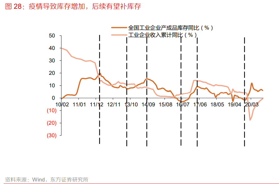 机械行业深度研究与投资策略：后疫情时代，机械竞争力有望提升