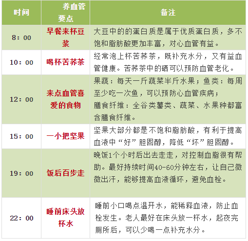 最全面、最简单、最有用的养生指南，都在这六张图里了！-第2张图片-彩虹百科