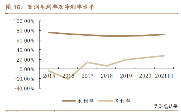 百润股份专题报告：预调成长，绝对龙头，产品矩阵多渠道领跑行业