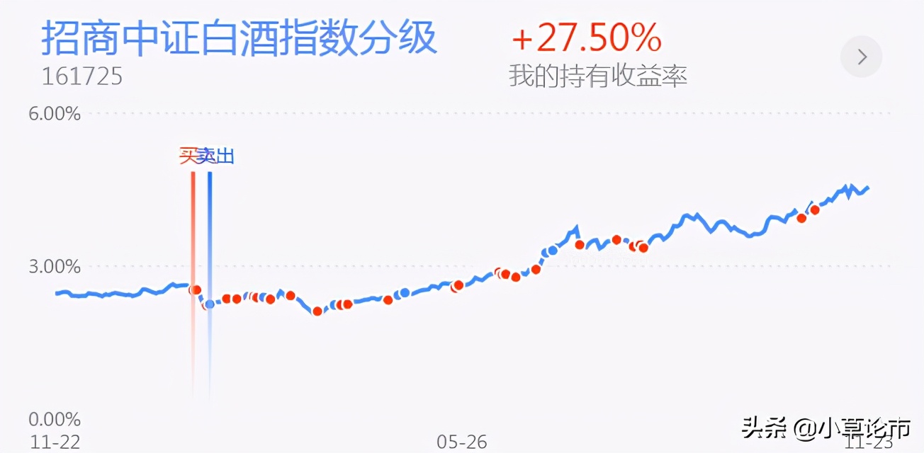 半导体，白酒，医药，证券基金评星，及其后市操作策略定位