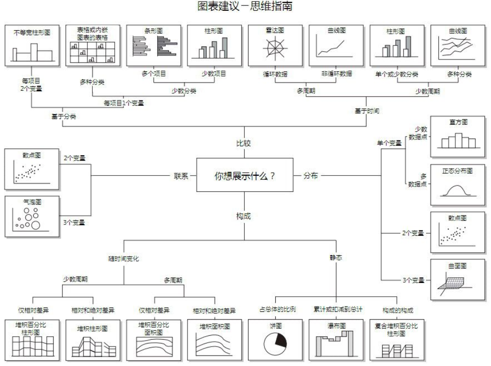 學會這個神器和技巧，低程式碼開發高階視覺化大屏