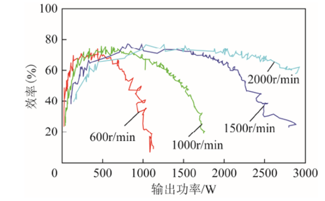 山東大學徐衍亮團隊特稿：盤式橫向磁通永磁無刷電機的新結構