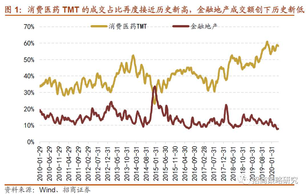两极分化！买大还是买小？