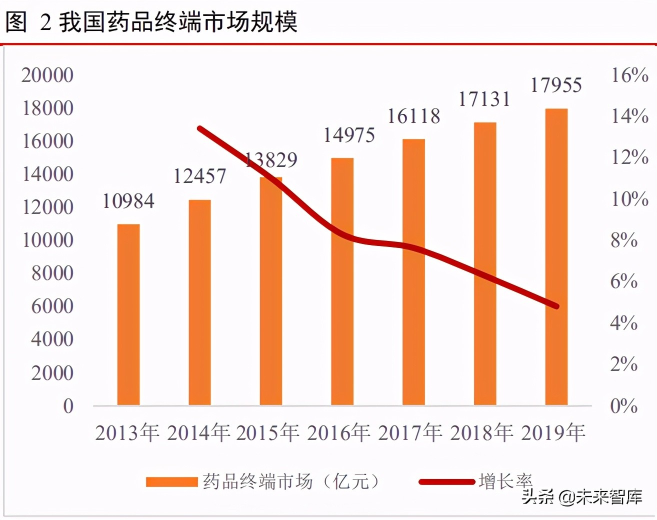 医药零售行业深度报告：转型升级加速，市场规模不断提升