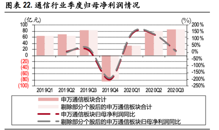 通信行业2021年投资策略：关键词，出海、下沉、流量