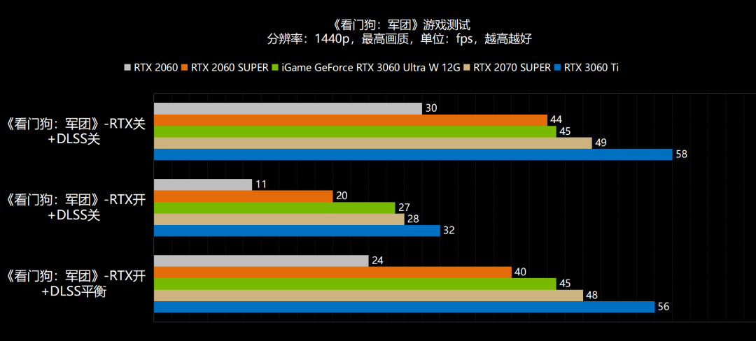 新年，6气冲天！NVIDIA GeForce RTX 3060首发评测