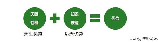 自媒体平台有哪些，新手小白应该怎样选择适合自己的平台？