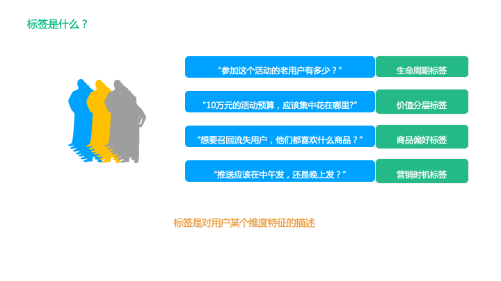 还没真正理解用户标签体系？看这篇就够了