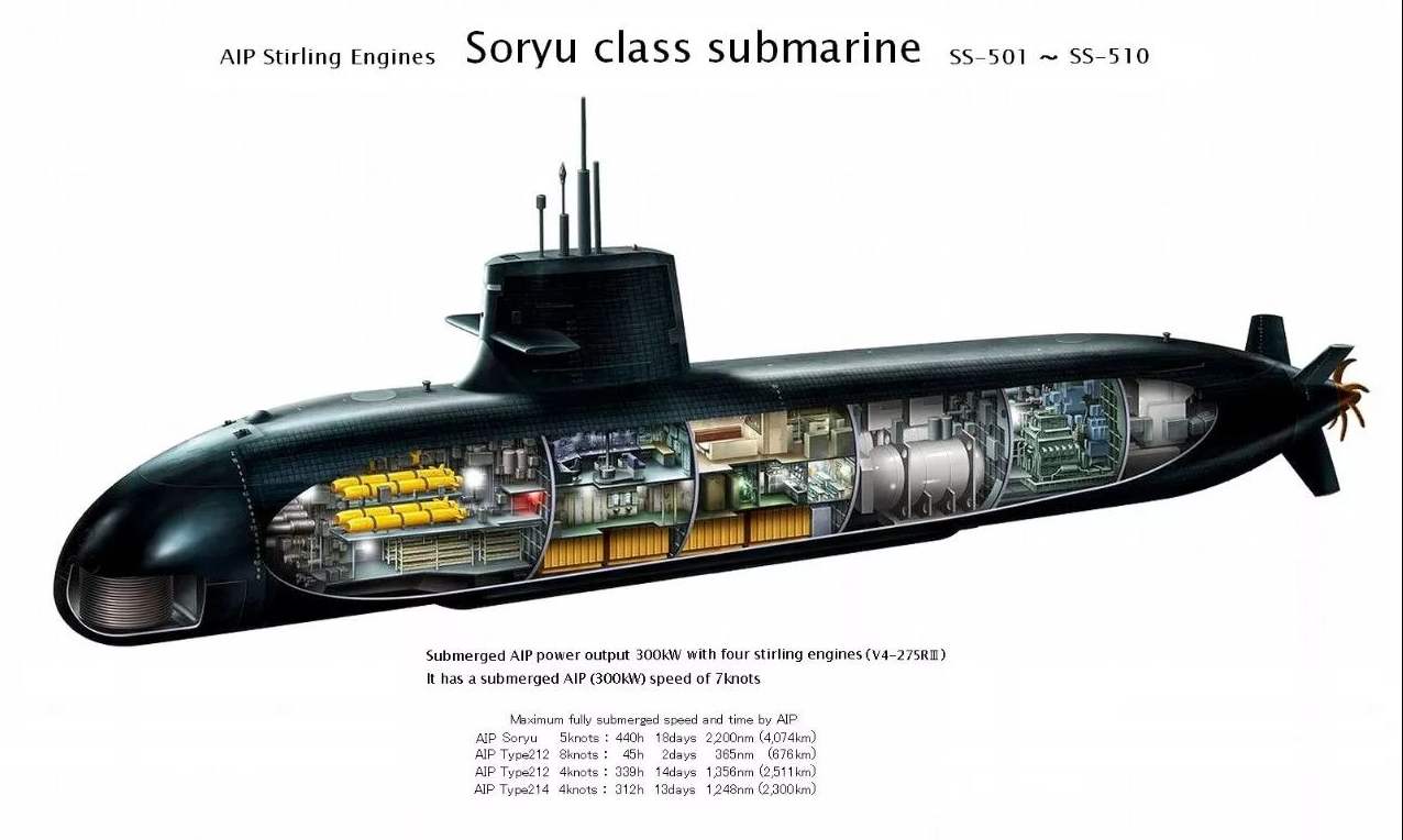 淺析日本親潮級(jí)潛艇：超強(qiáng)度鋼美國(guó)也沒(méi)有，沒(méi)有AIP是唯一缺憾
