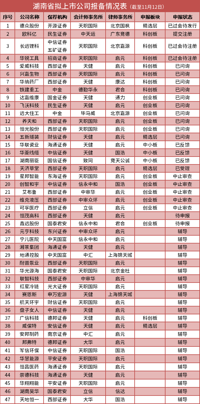 IPO动态 | 成立才5年，恒昌医药快递上市辅导