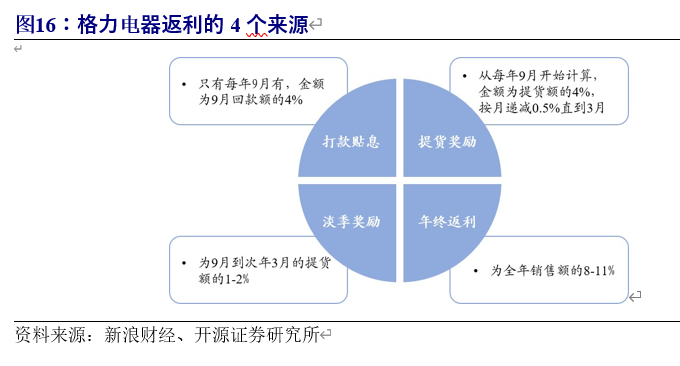 格力电器深度解析：渠道变革、行业回暖，空调龙头业绩反转可期