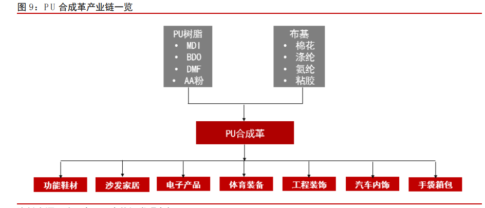 安利股份深度报告：优质客户加速放量，高端消费材料步入快车道
