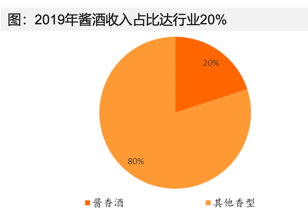 白酒行业投资策略：把握白酒行业四大风口