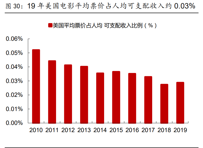 傳媒行業(yè)2021年策略報(bào)告：內(nèi)容為王，產(chǎn)能出清，強(qiáng)者恒強(qiáng)