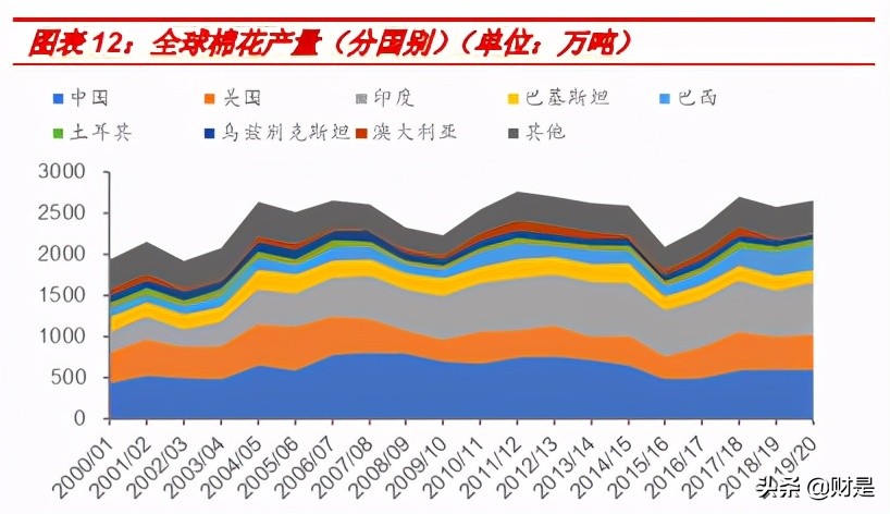 棉花行业与市场研究框架