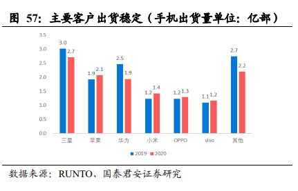 舜宇光学科技深度报告：车载、VRAR接棒手机，新一轮腾飞在即