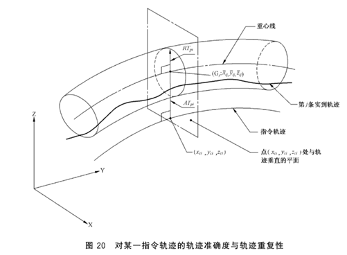机器人重复定位精度的含义，日本和ISO机器人测