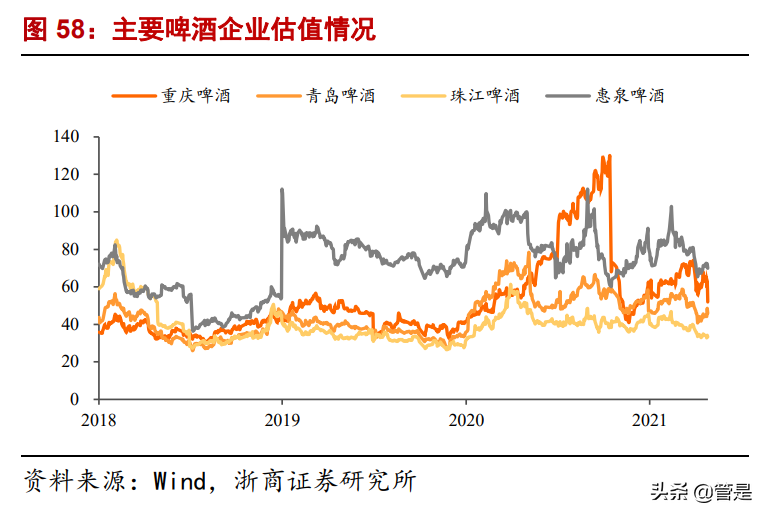 重庆啤酒深度报告：嘉士伯赋能西部龙头，乌苏迈向“长红”