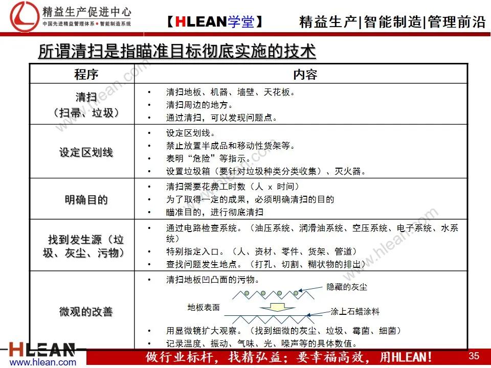 「精益学堂」TPS—丰田生产方式 系列课程（二）