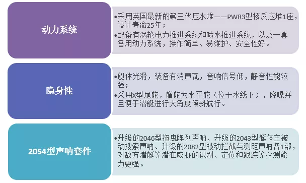 盘点国外新一代潜艇研发：以研发核潜艇为主，同时探索概念性潜艇