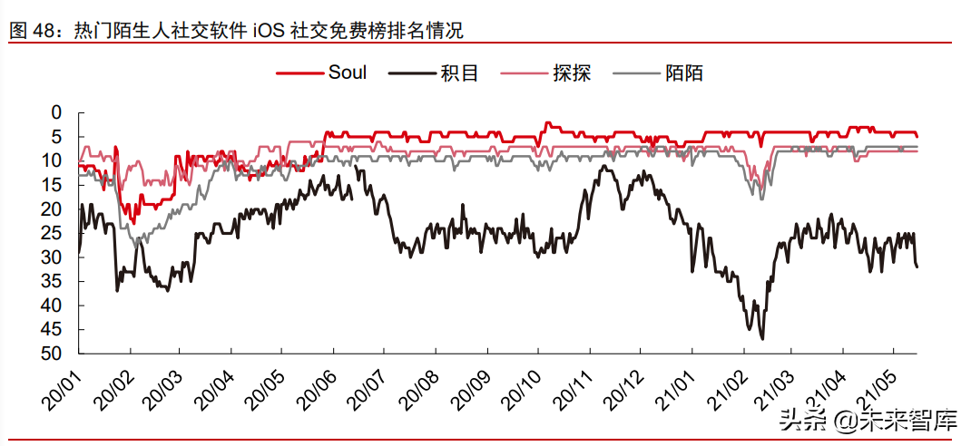 Z世代社交需求市场研究：以Soul和TapTap为代表的Z世代社交