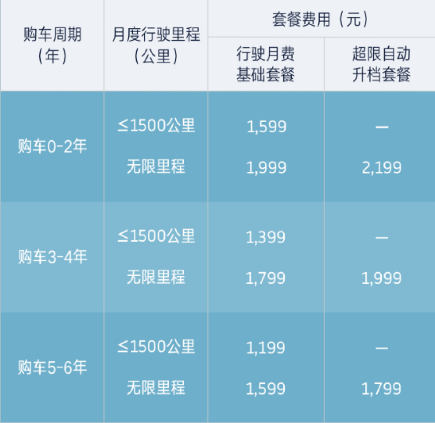 小鹏、威马、蔚来电池租赁方案对比，你想知道的都在这里了