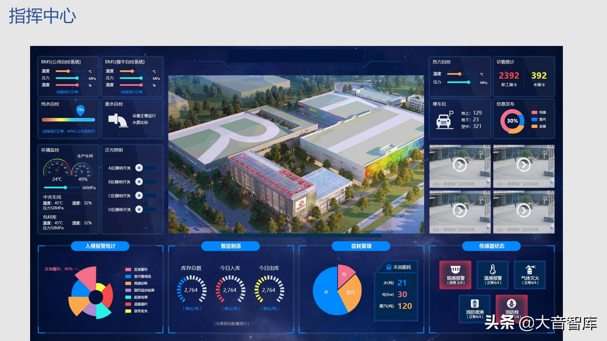 智慧园区：GIS BIM三维可视化智慧园区解决方案（附PPT下载地址）