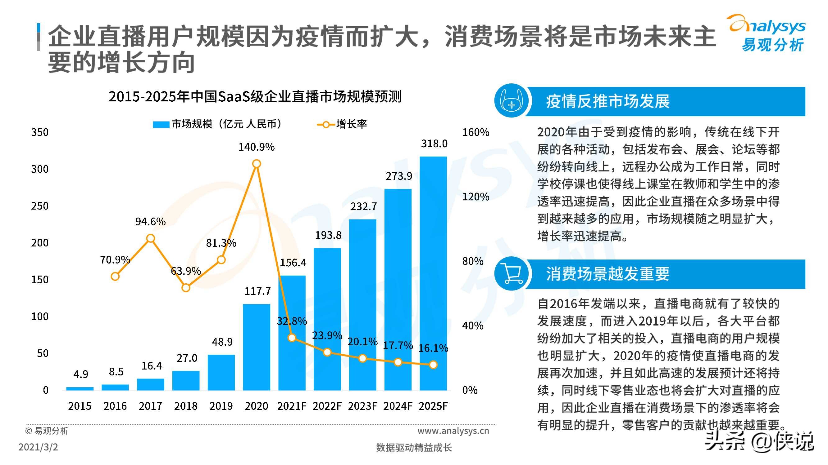 2021企业直播新观察报告（易观）