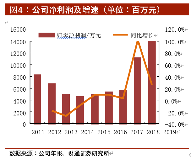中矿资源投资价值分析：打造轻稀金属元素王国
