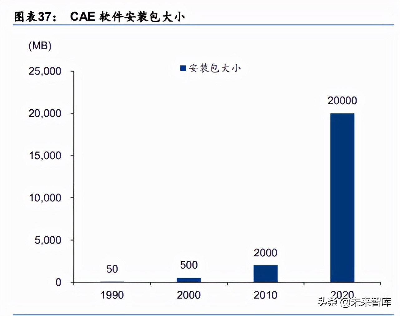 计算机辅助设计产业研究：国内CAE厂商或将加速发展