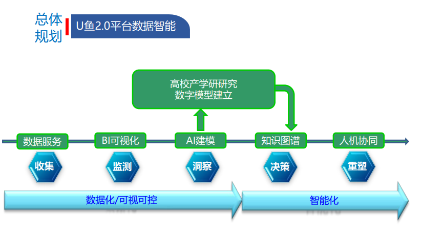 六大核心优势加持，优鱼2.0智慧渔业平台荣耀启航