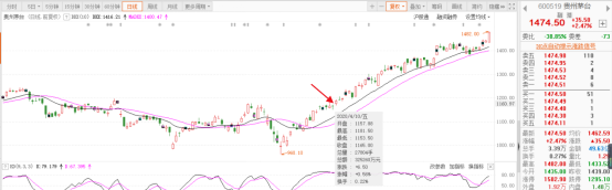 明天是布局最后机会！最后最后机会