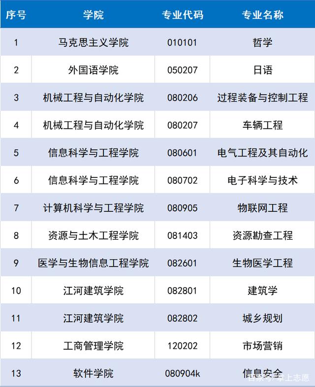 东北大学值得去吗,东北大学在985中怎么样(图7)