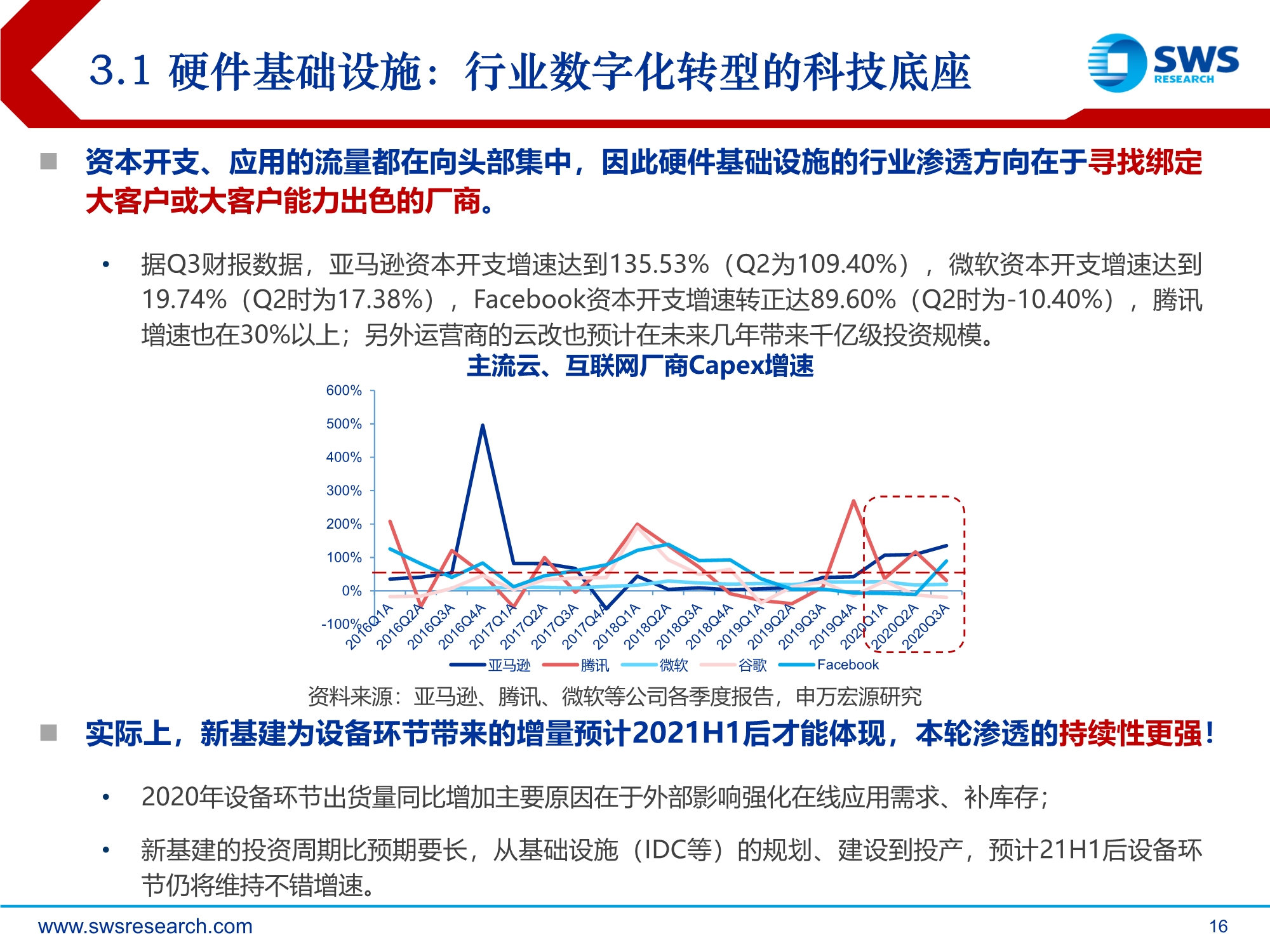 2021年通信行业投资策略：技术迭代到行业渗透的交点