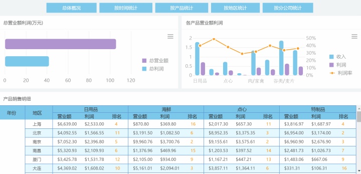 阿里宣布取消的周报又死灰复燃？3分钟的高效报表才是最后出路