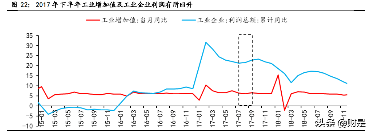 投資策略專題研究報告：資源股景氣高點將至
