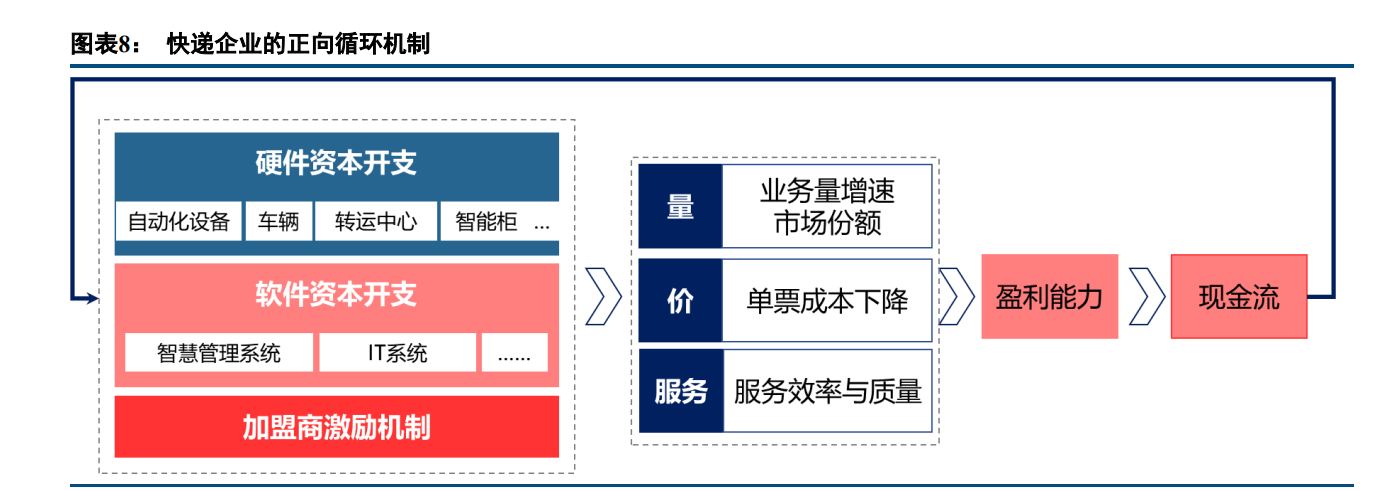 交通运输行业2021年中期投资策略报告：混乱不是深渊，是阶梯