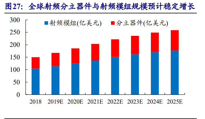 分立器件行业专题报告：功率半导体和射频芯片