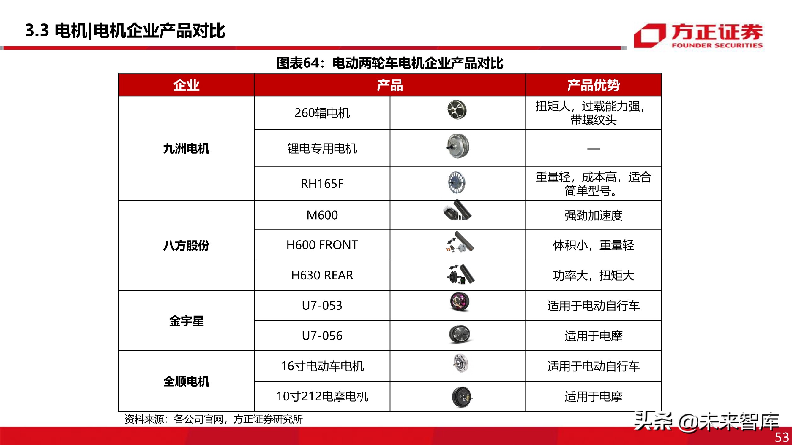 电动两轮车行业深度报告：被忽略的千亿市场