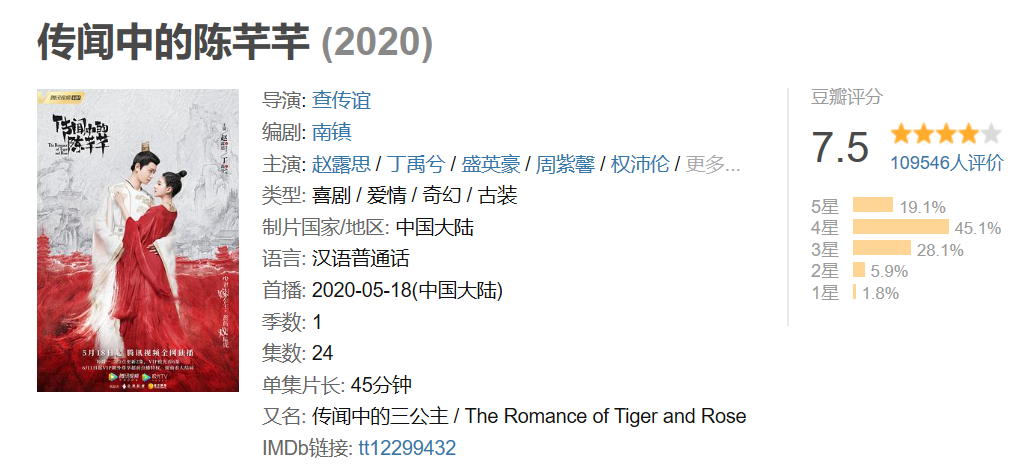 “陈芊芊”的“出奇制胜”证明了“太子妃”的可复制性