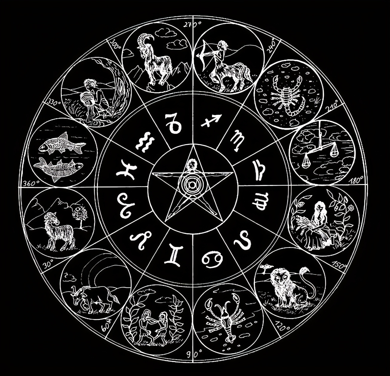 一共有多少個星座是不是12個（十二星座死了的圖片） (http://www.musiseo.cn/) 星座 第2張