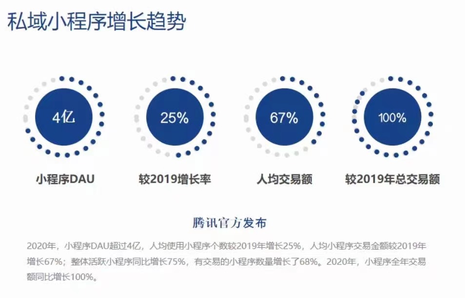 创利树破局实体营销困境，打造获客新模式引进“流量”