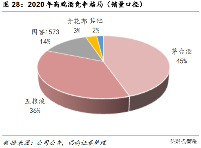 五粮液专题研究：二次创业结硕果，浓香大王再起航